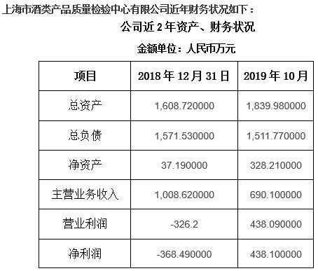 上海酒类产品质量检验技术服务公司转让项目940123